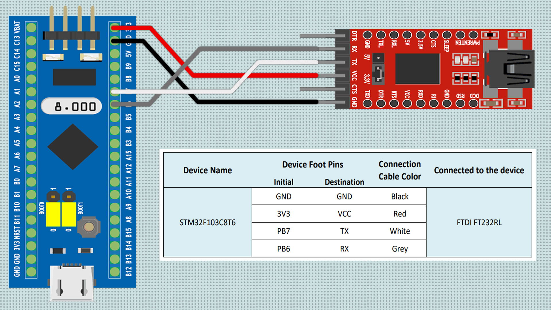 ftdi-configuration